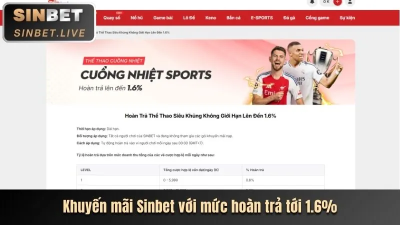 Các chương trình khuyến mãi và ưu đãi hấp dẫn tại n188 đăng nhập